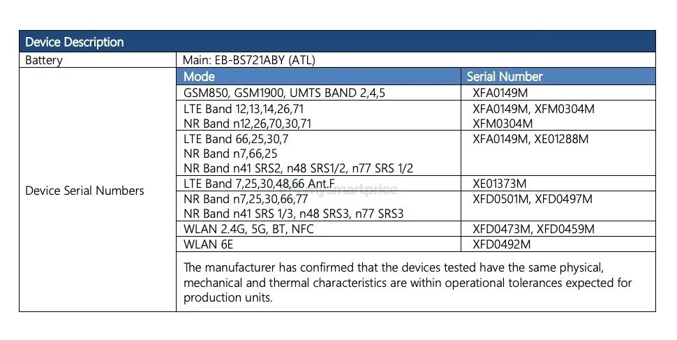 Galaxy S24 FE FCC